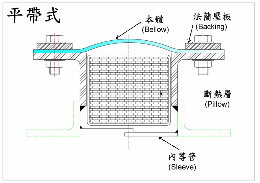 平帶式非金屬膨脹接頭