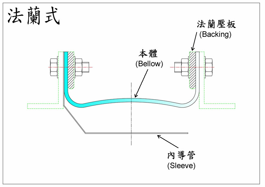法蘭式非金屬膨脹接頭