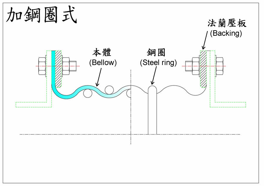 加鋼圈式非金屬膨脹接頭
