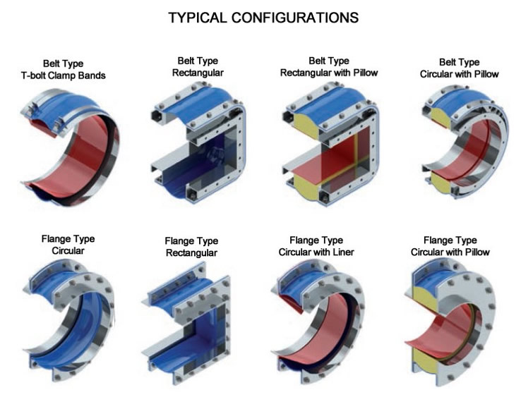 非金屬膨脹接頭–常用型式