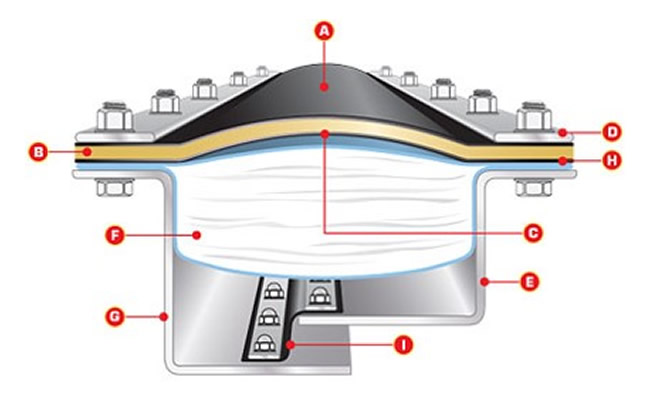 非金屬膨脹接頭–組成示意