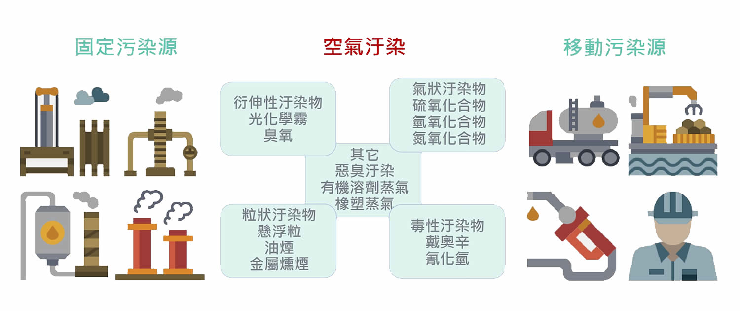 非金屬膨脹接頭–損壞造成空汙